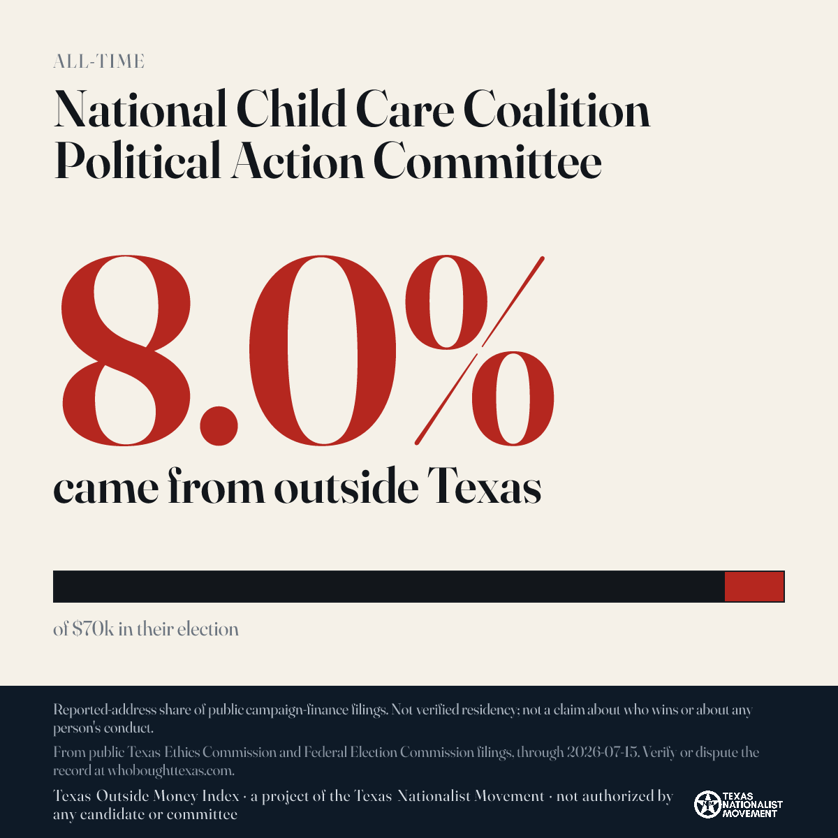 National Child Care Coalition Political Action Committee donations share card