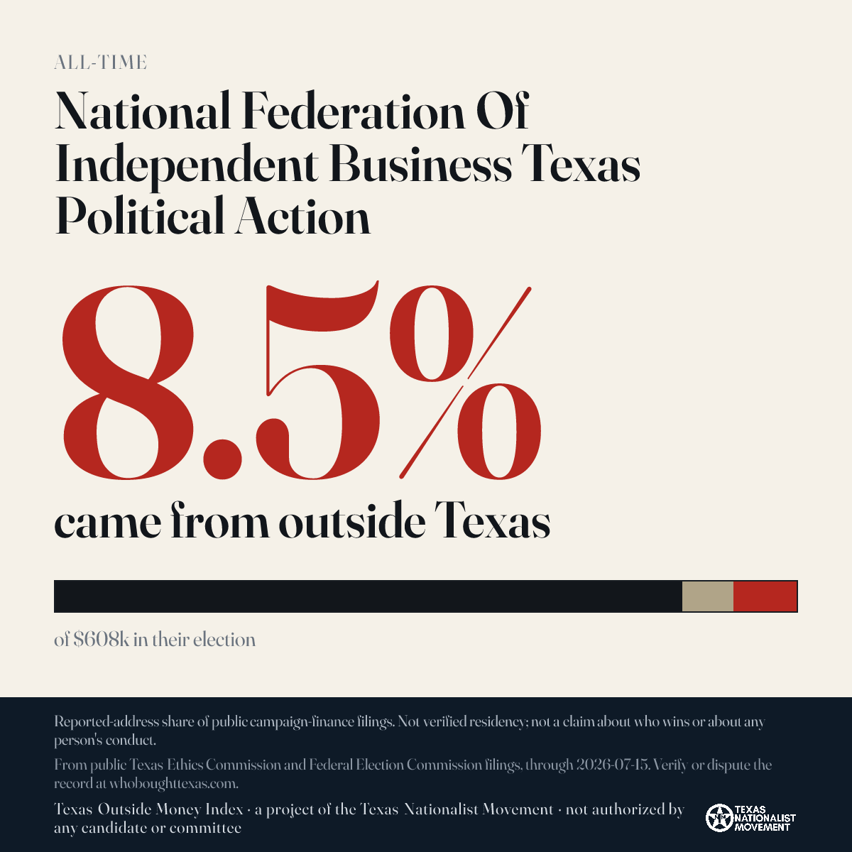 National Federation Of Independent Business Texas Political Action donations share card
