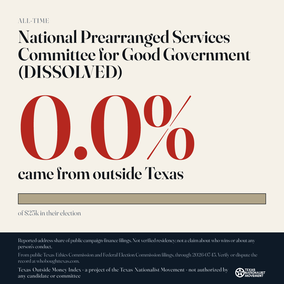 National Prearranged Services Committee for Good Government (DISSOLVED) donations share card