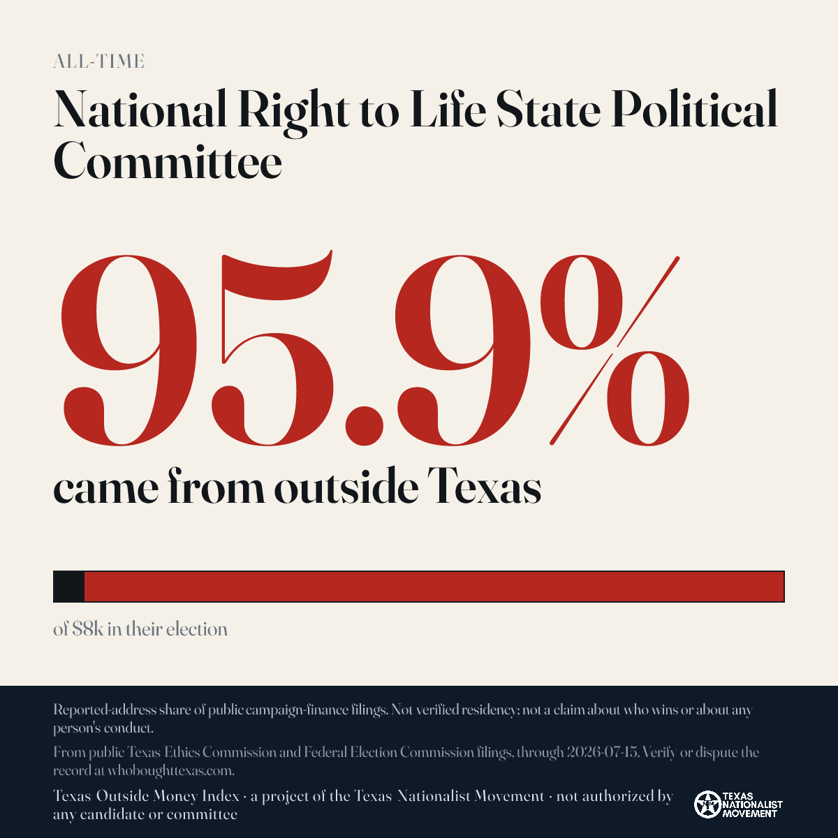 National Right to Life State Political Committee donations share card