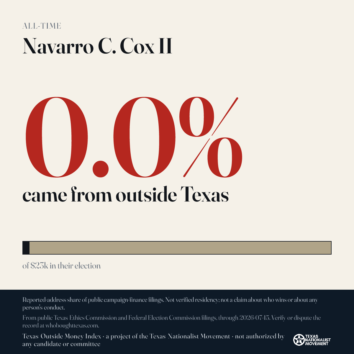 Navarro C. Cox II donations share card