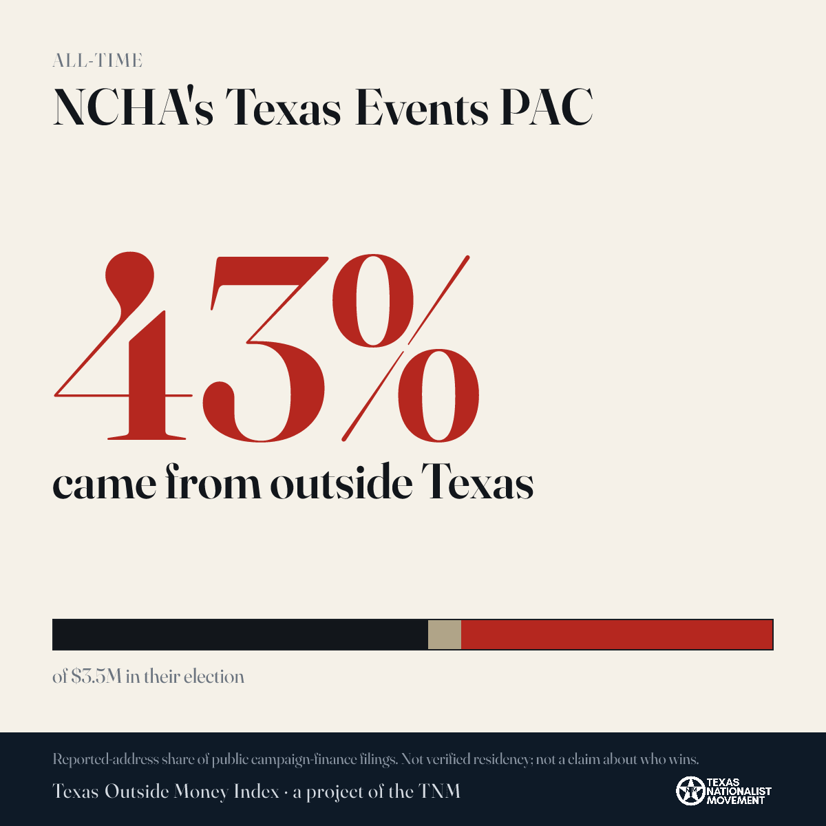 NCHA's Texas Events PAC donations share card