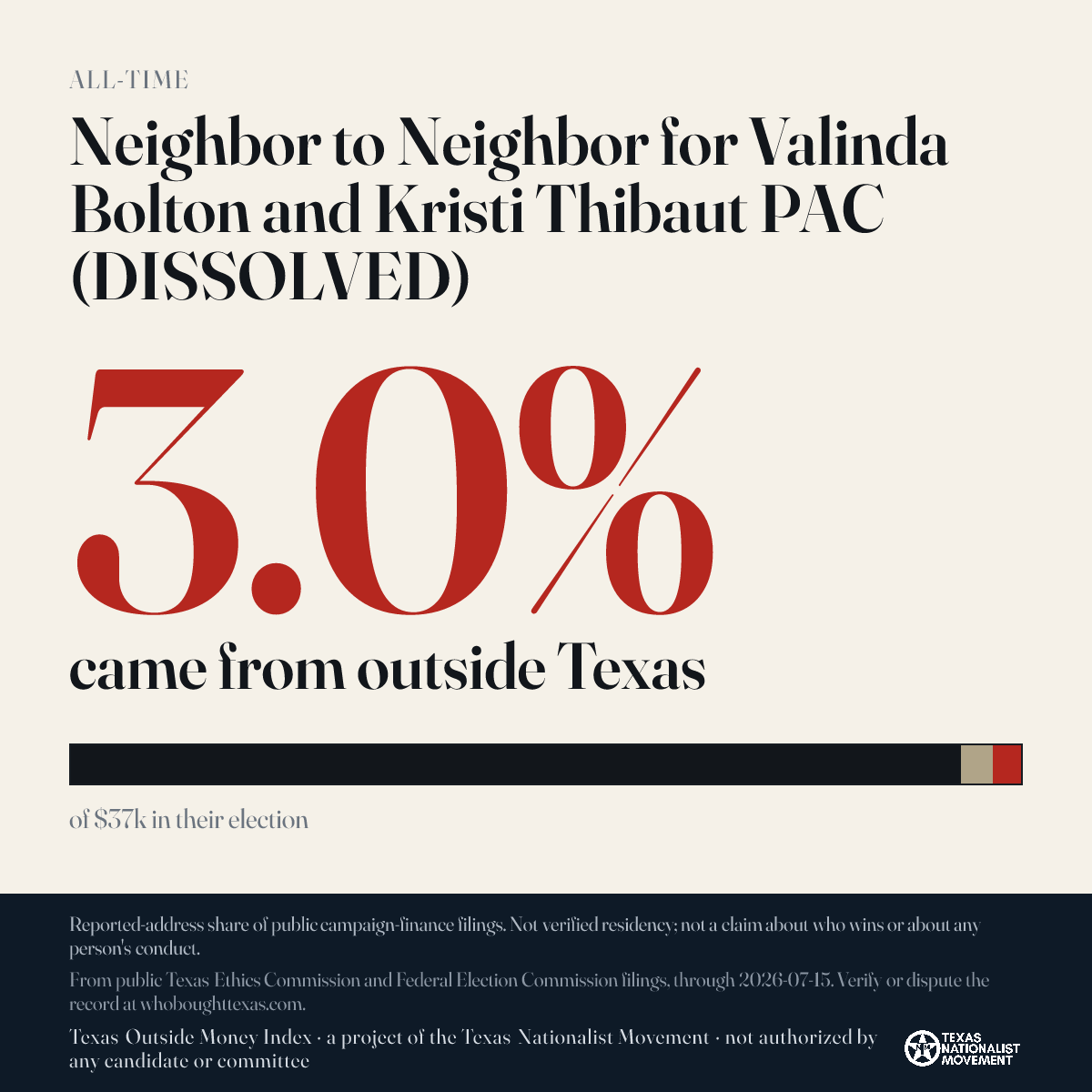 Neighbor to Neighbor for Valinda Bolton and Kristi Thibaut PAC (DISSOLVED) donations share card