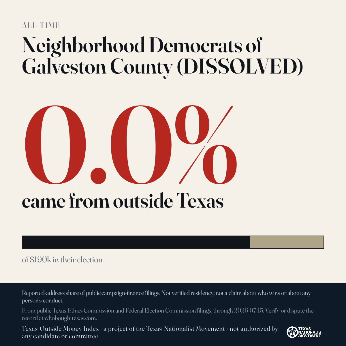 Neighborhood Democrats of Galveston County (DISSOLVED) donations share card