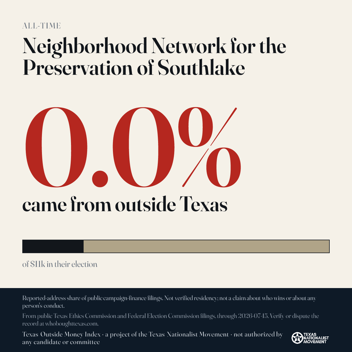 Neighborhood Network for the Preservation of Southlake donations share card