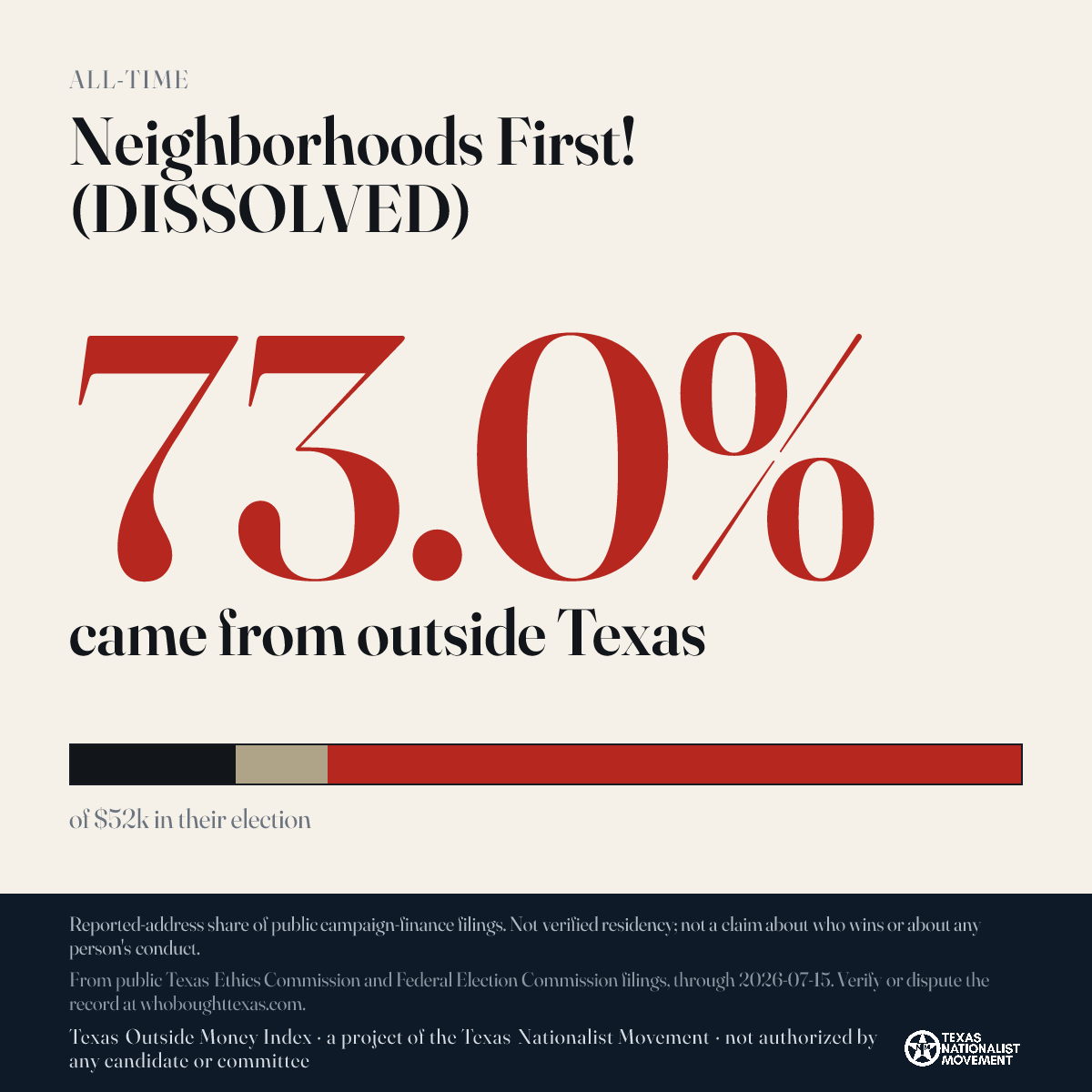 Neighborhoods First! (DISSOLVED) donations share card