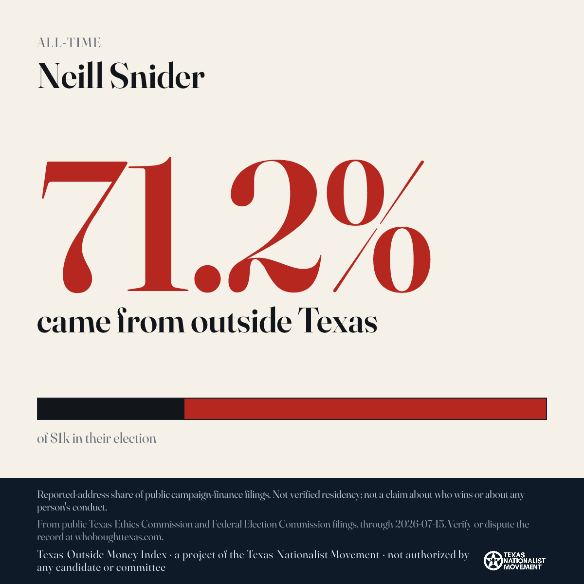 Neill Snider donations share card