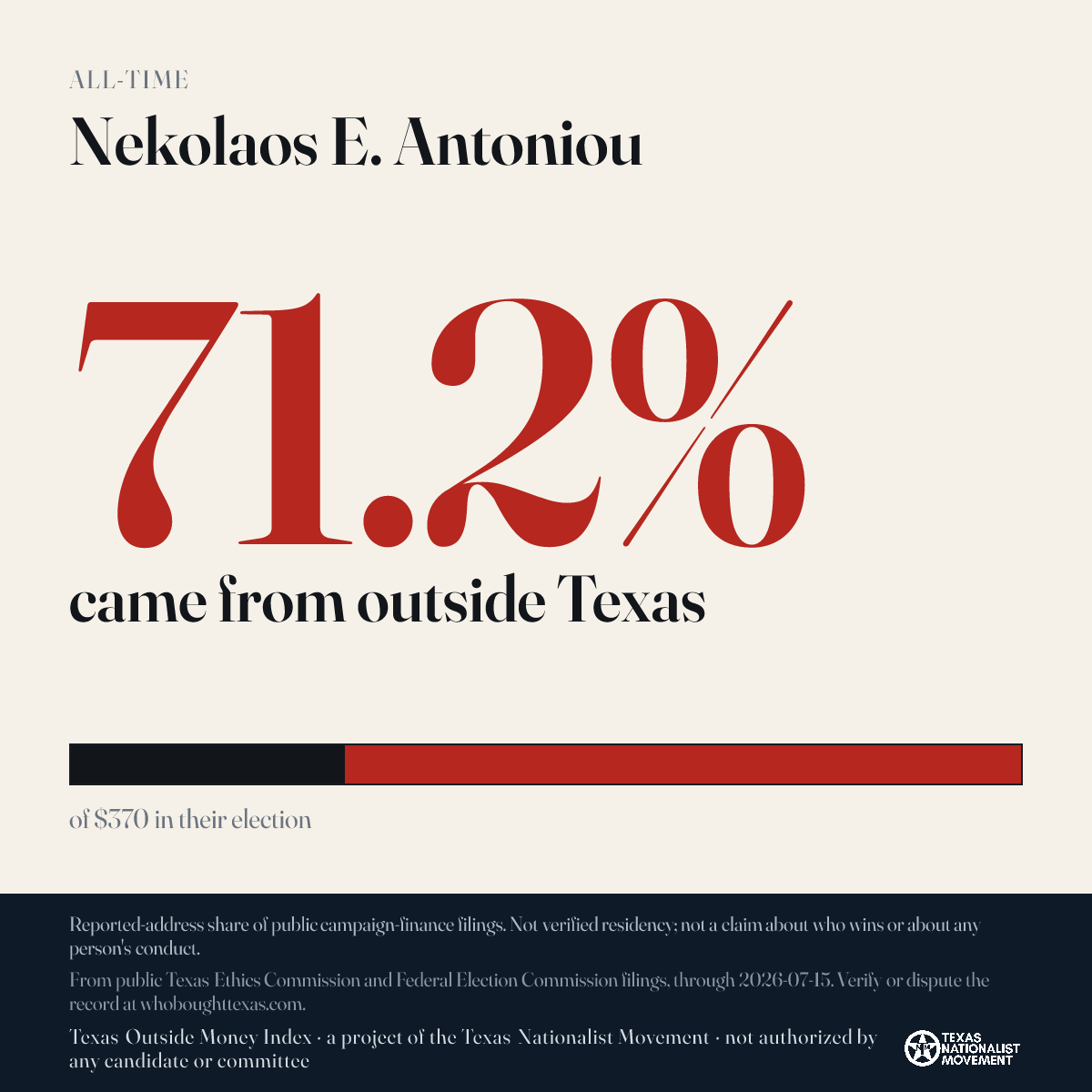 Nekolaos E. Antoniou donations share card