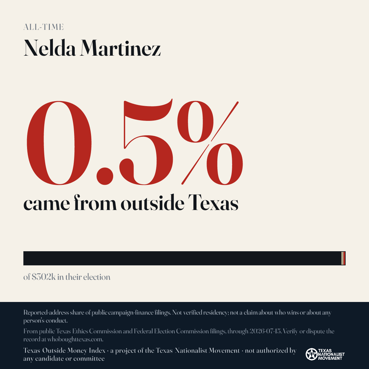 Nelda Martinez donations share card