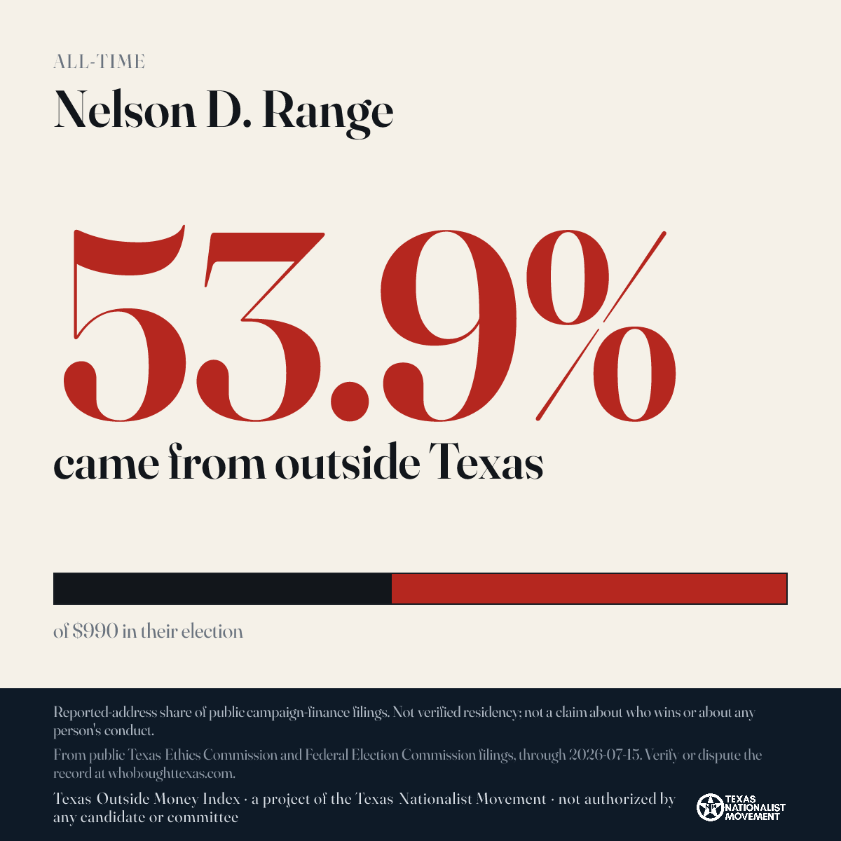 Nelson D. Range donations share card