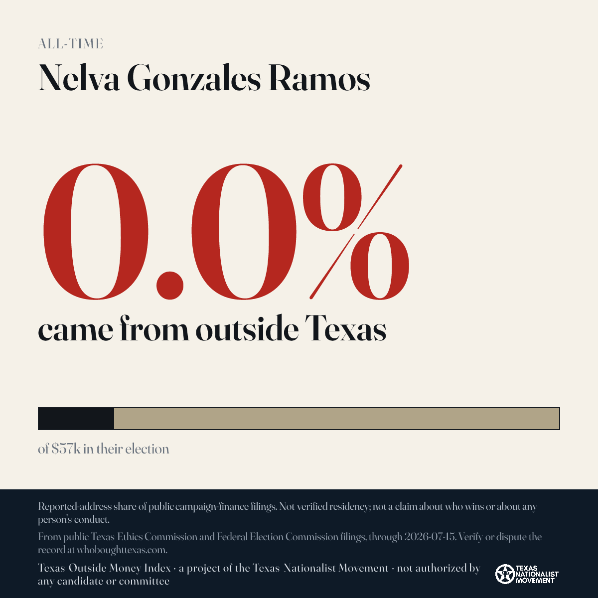 Nelva Gonzales Ramos donations share card
