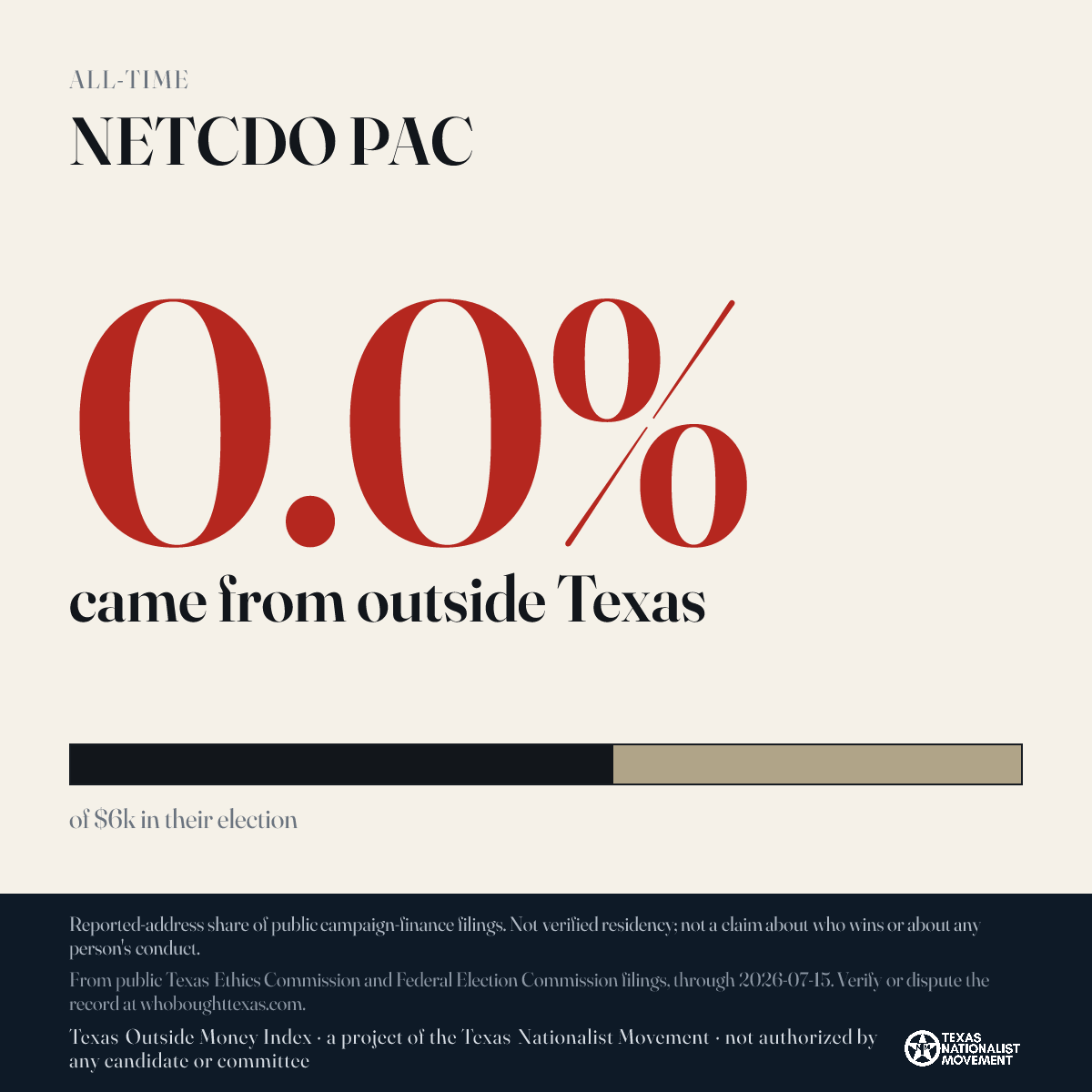 NETCDO PAC donations share card