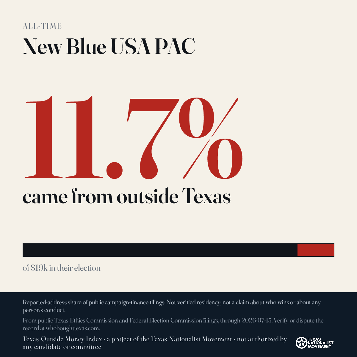 New Blue USA PAC donations share card