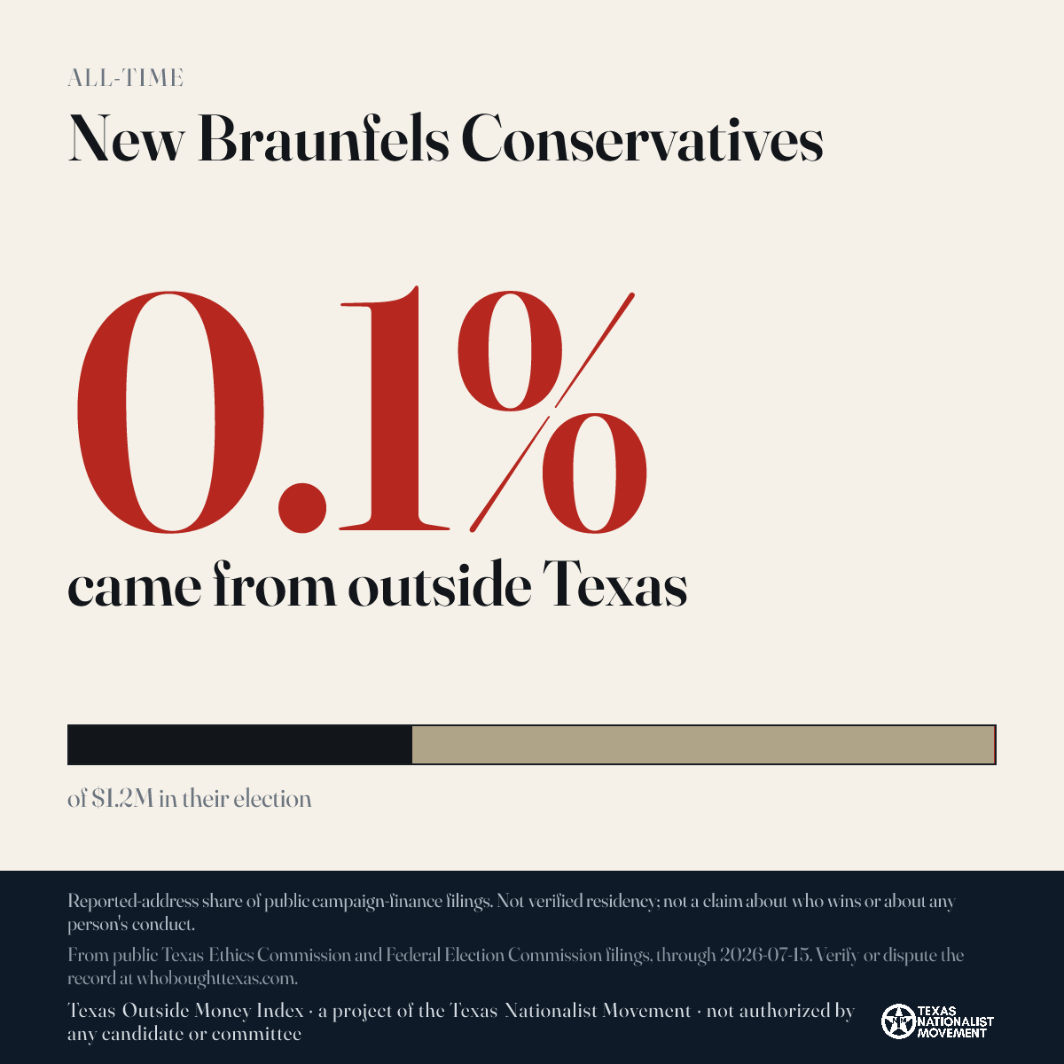 New Braunfels Conservatives donations share card