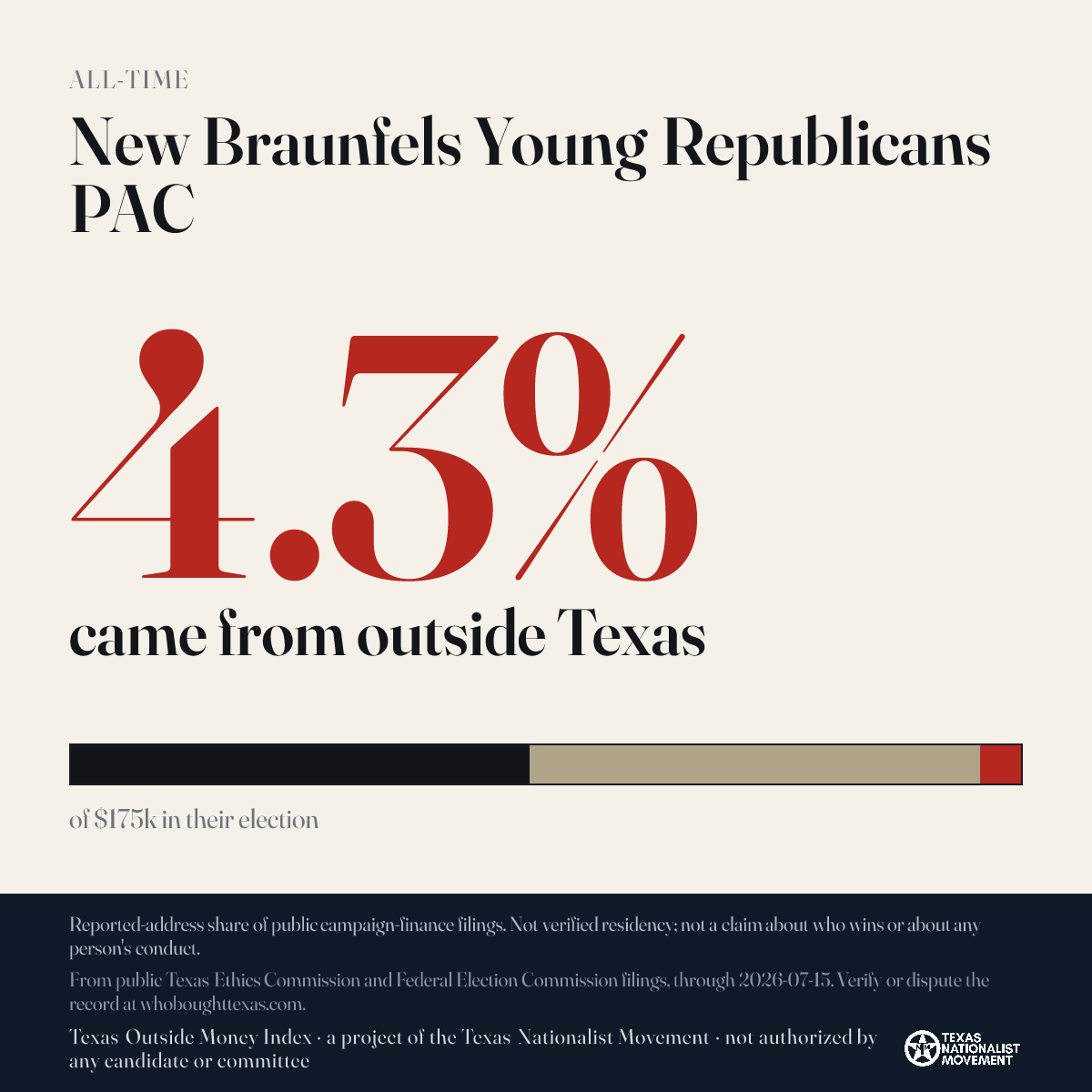 New Braunfels Young Republicans PAC donations share card