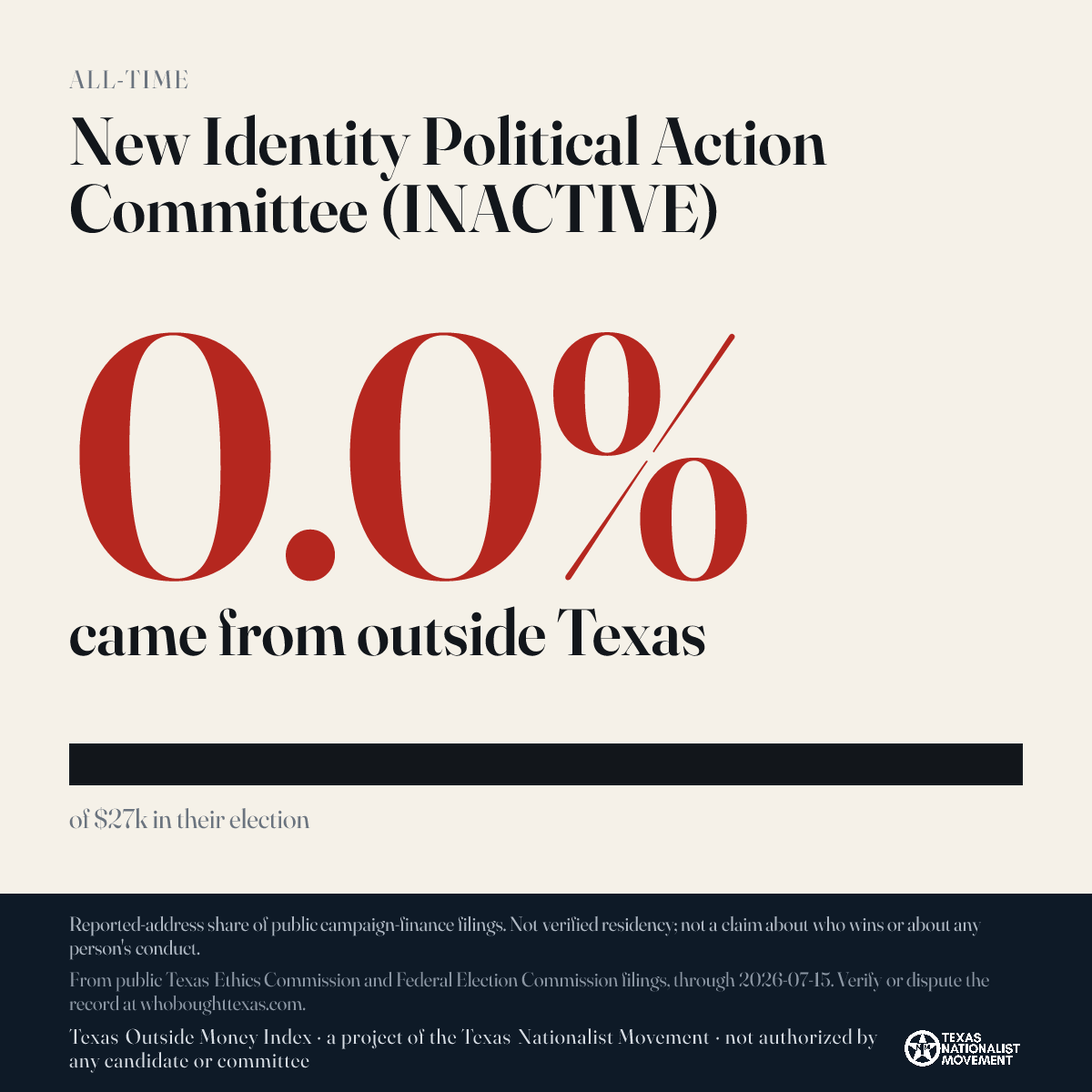 New Identity Political Action Committee (INACTIVE) donations share card