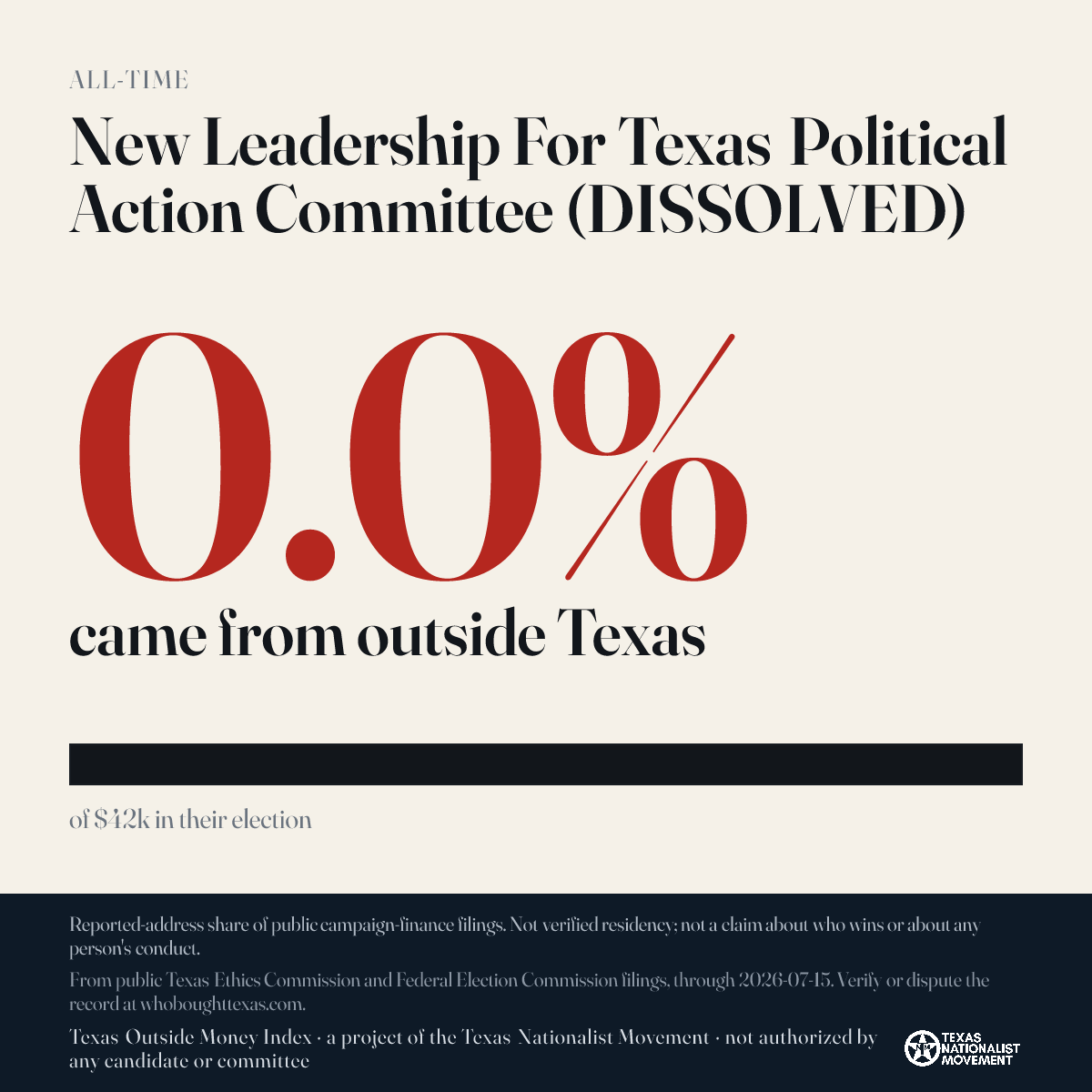 New Leadership For Texas Political Action Committee (DISSOLVED) donations share card