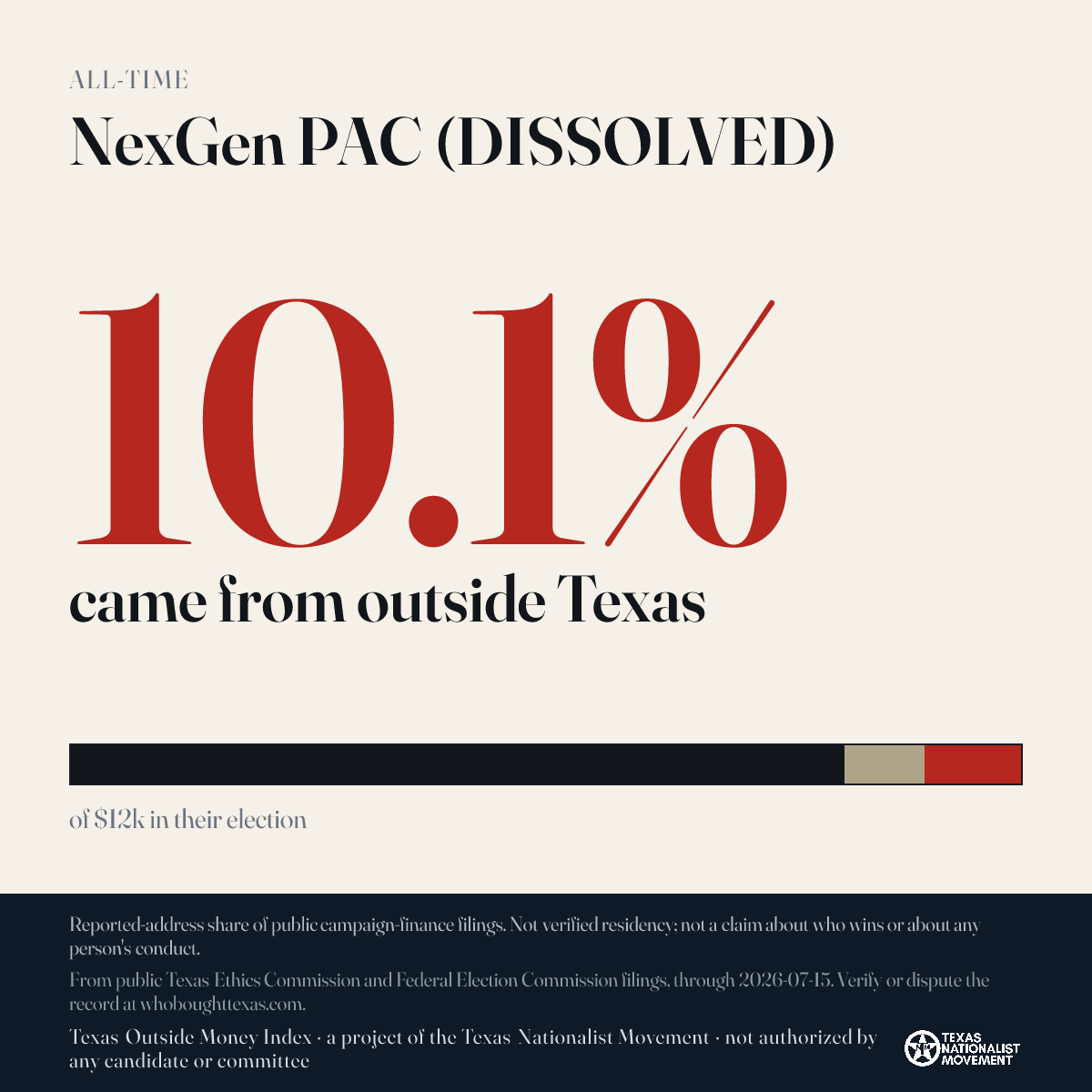 NexGen PAC (DISSOLVED) donations share card