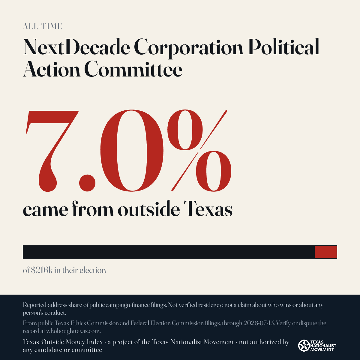 NextDecade Corporation Political Action Committee donations share card