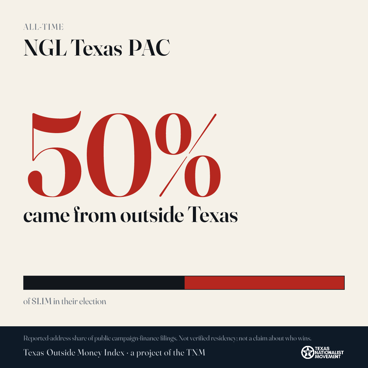NGL Texas PAC donations share card