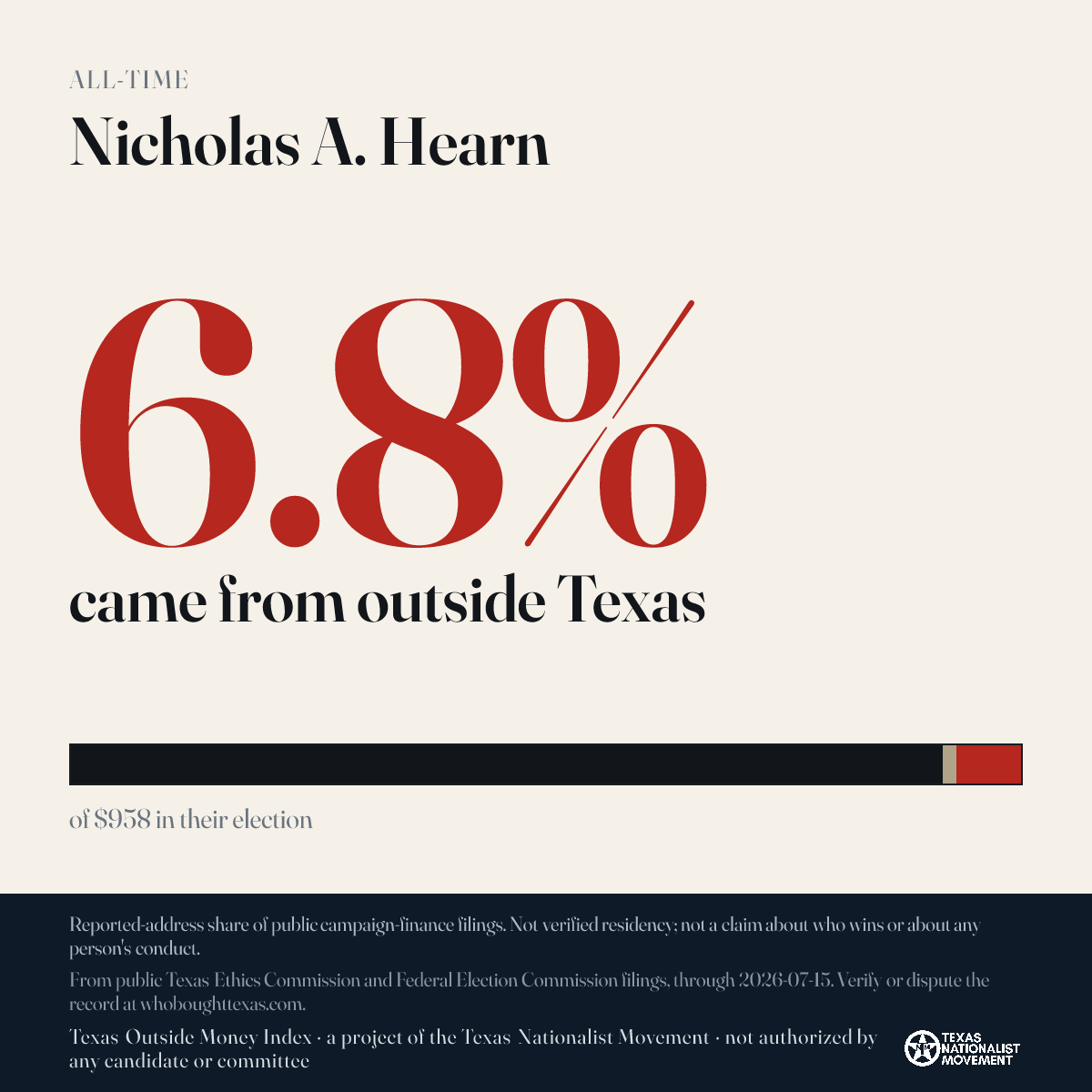 Nicholas A. Hearn donations share card