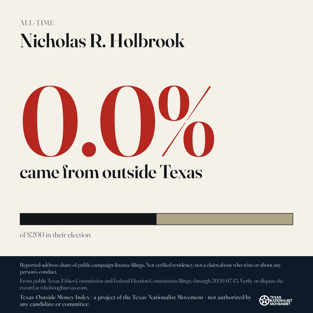 Nicholas R. Holbrook donations share card
