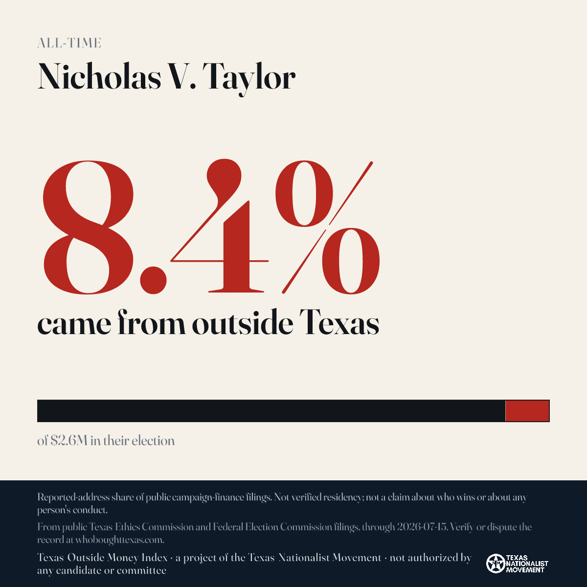 Nicholas V. Taylor donations share card