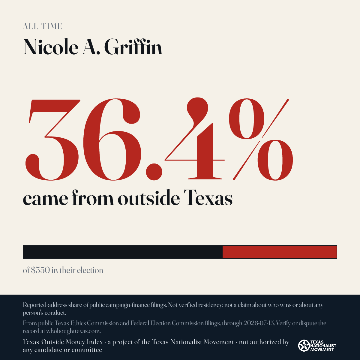 Nicole A. Griffin donations share card