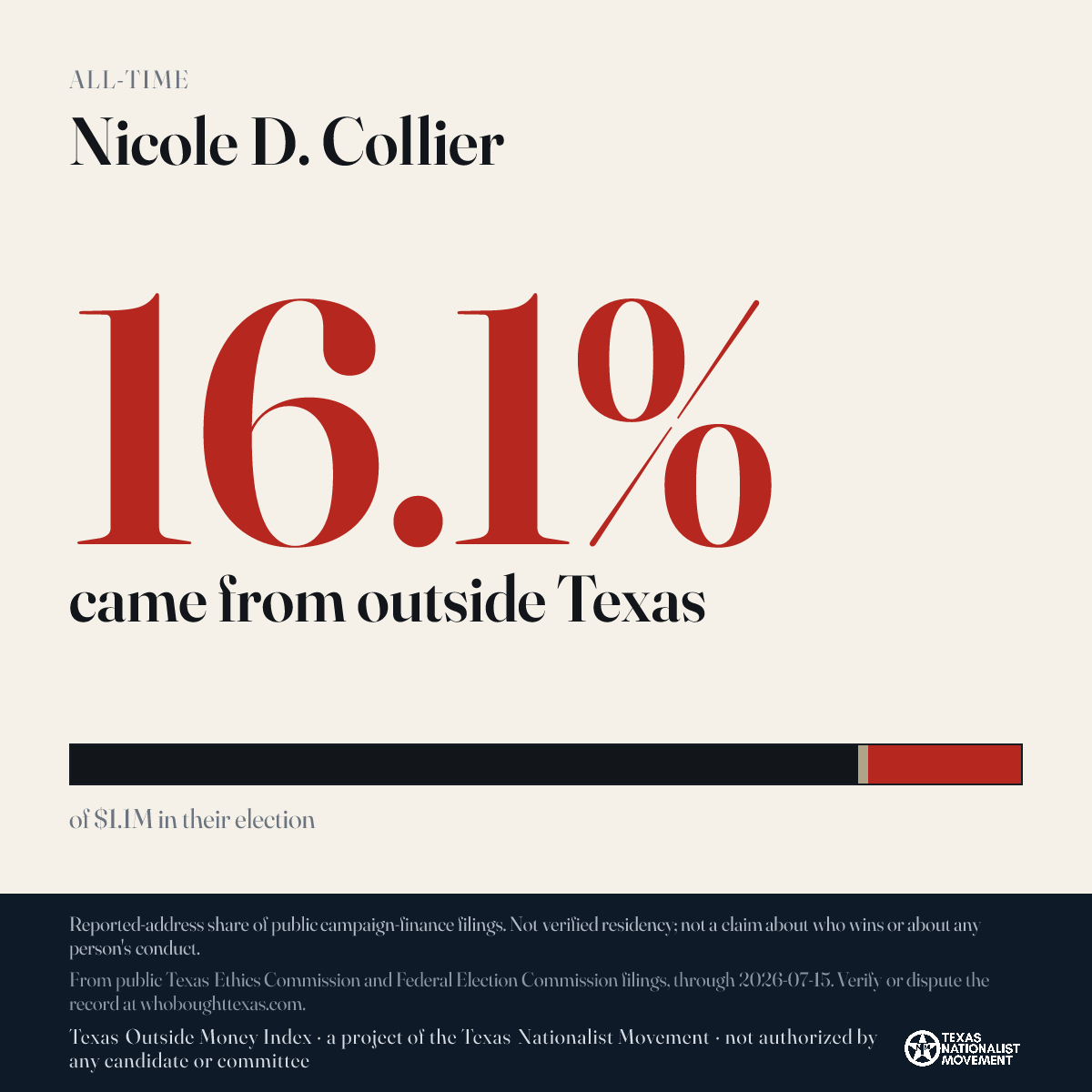 Nicole D. Collier donations share card