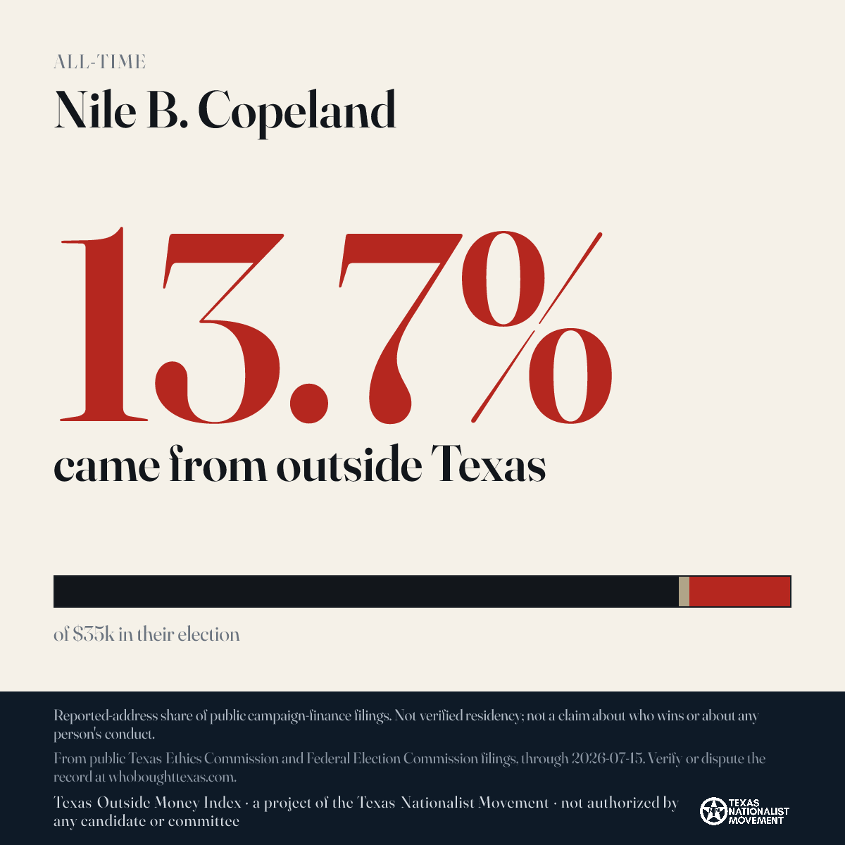 Nile B. Copeland donations share card
