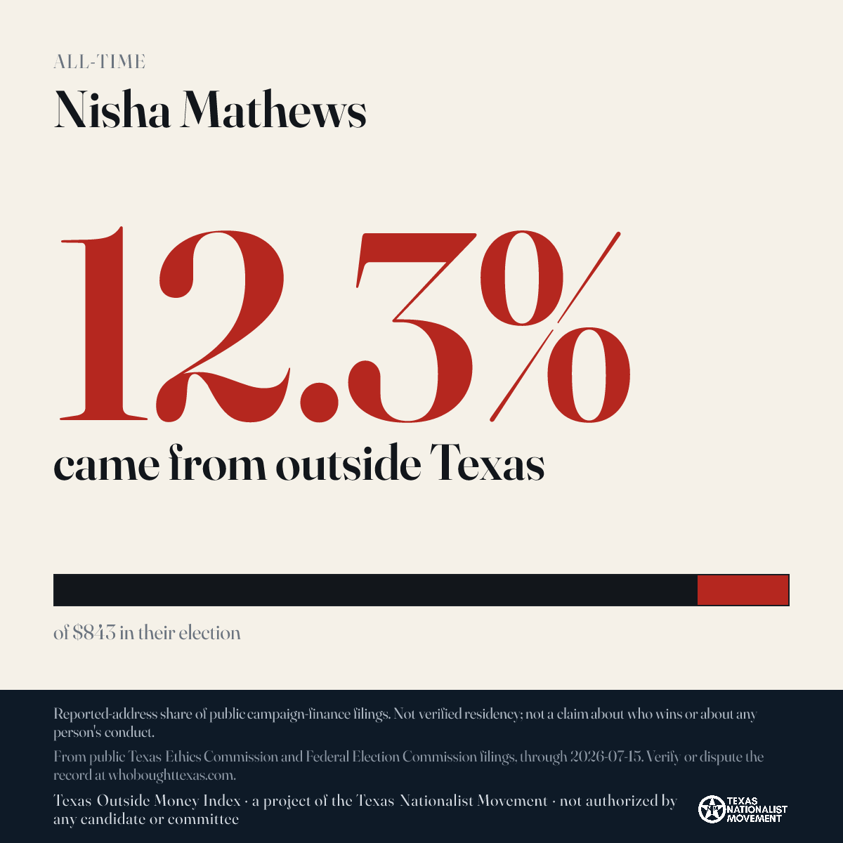 Nisha Mathews donations share card