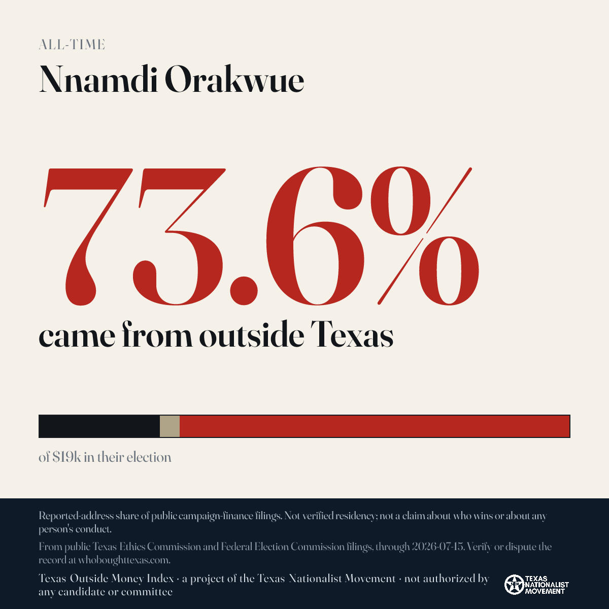 Nnamdi Orakwue donations share card