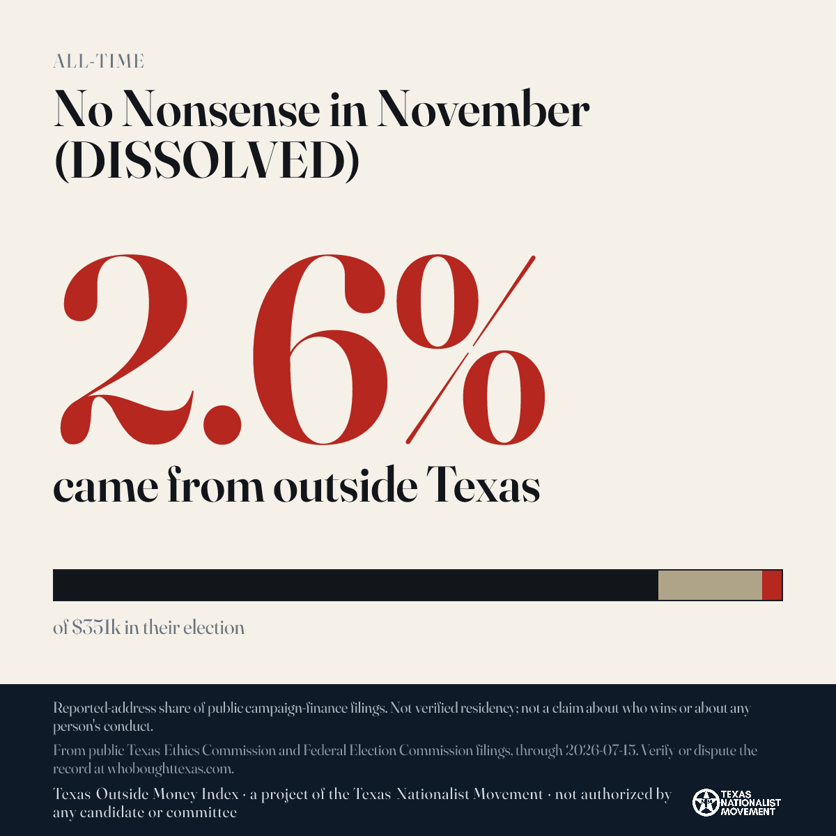 No Nonsense in November (DISSOLVED) donations share card