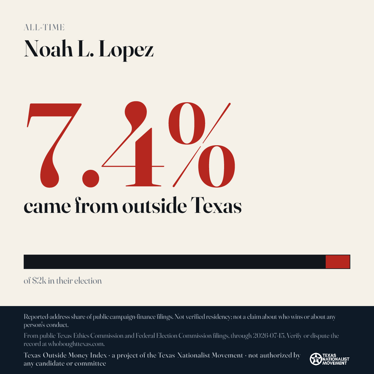 Noah L. Lopez donations share card