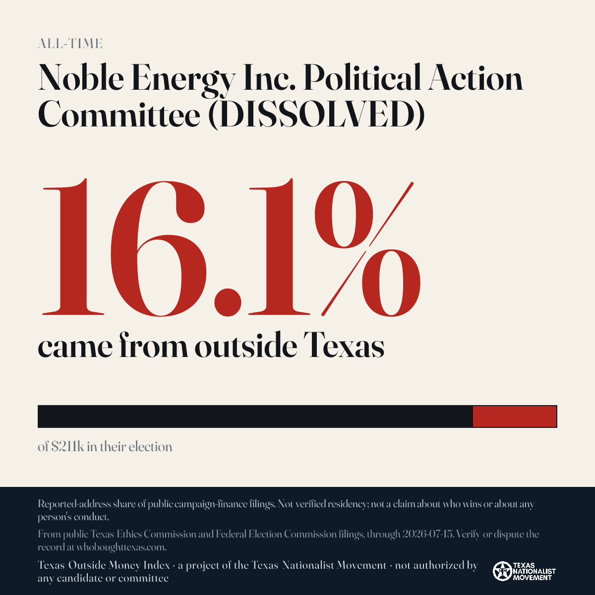 Noble Energy Inc. Political Action Committee (DISSOLVED) donations share card