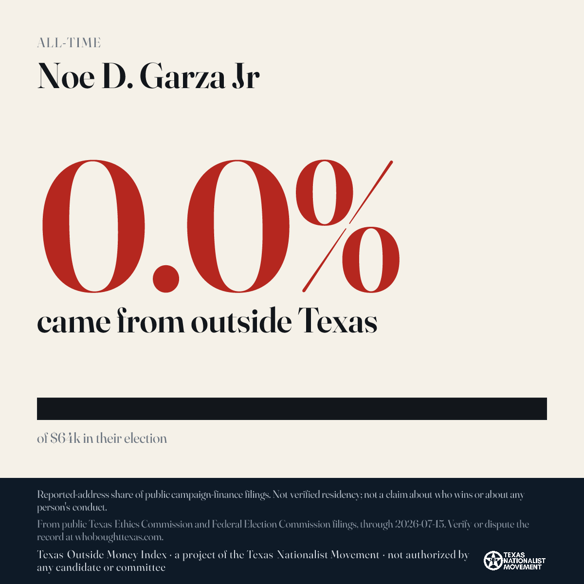 Noe D. Garza Jr donations share card