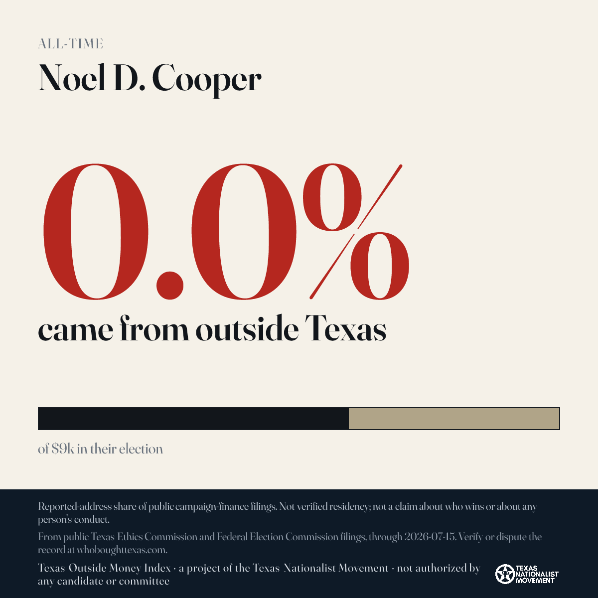 Noel D. Cooper donations share card