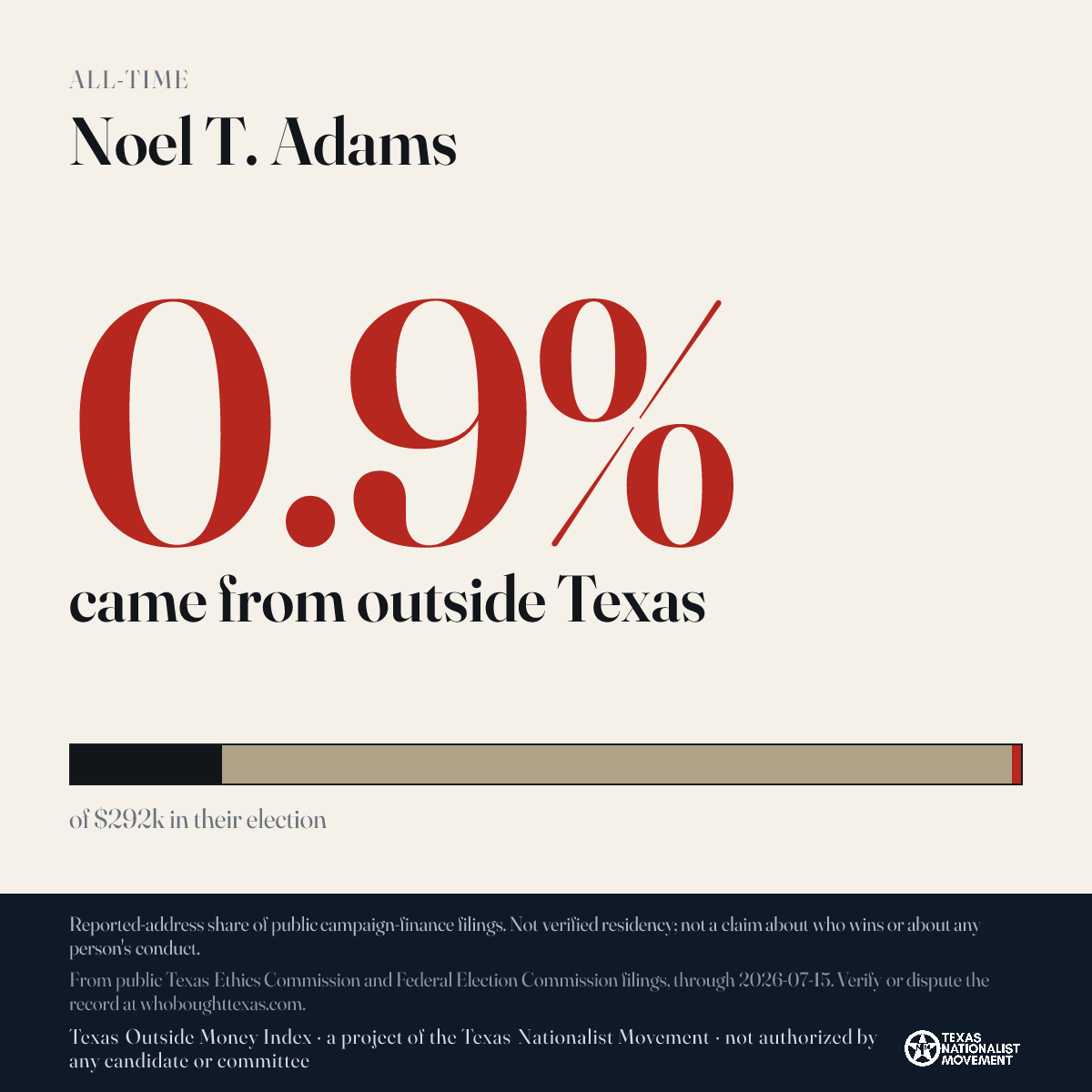 Noel T. Adams donations share card
