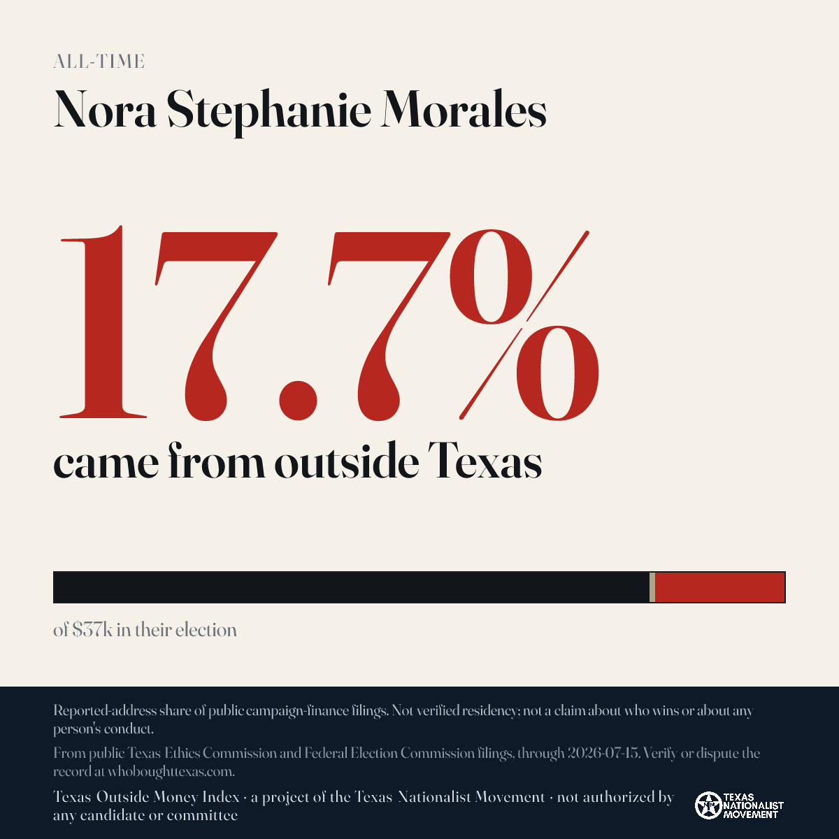 Nora Stephanie Morales donations share card