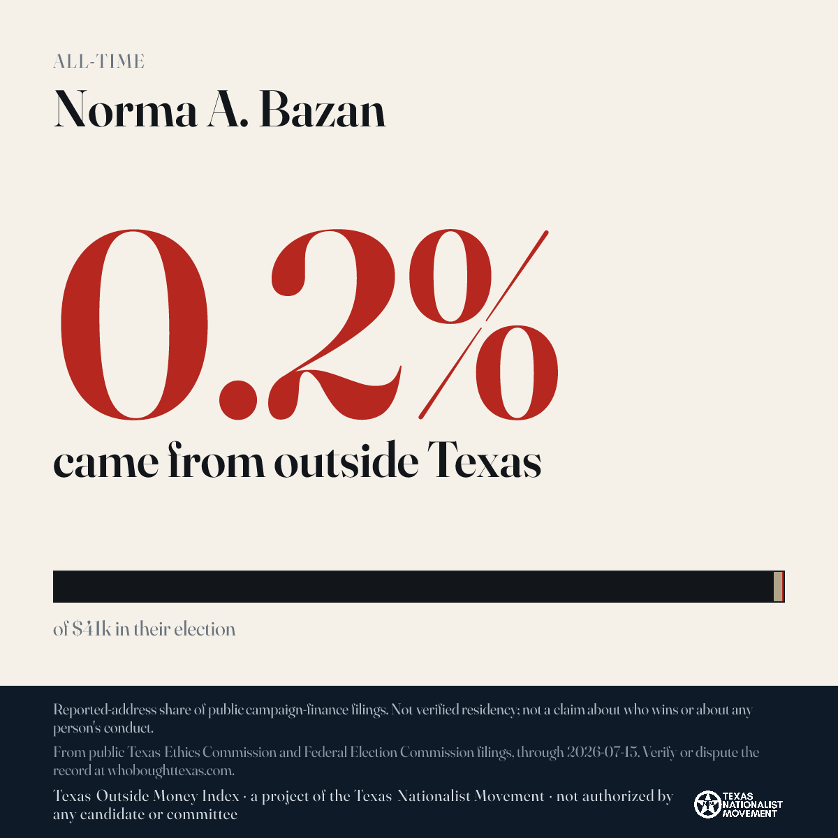 Norma A. Bazan donations share card