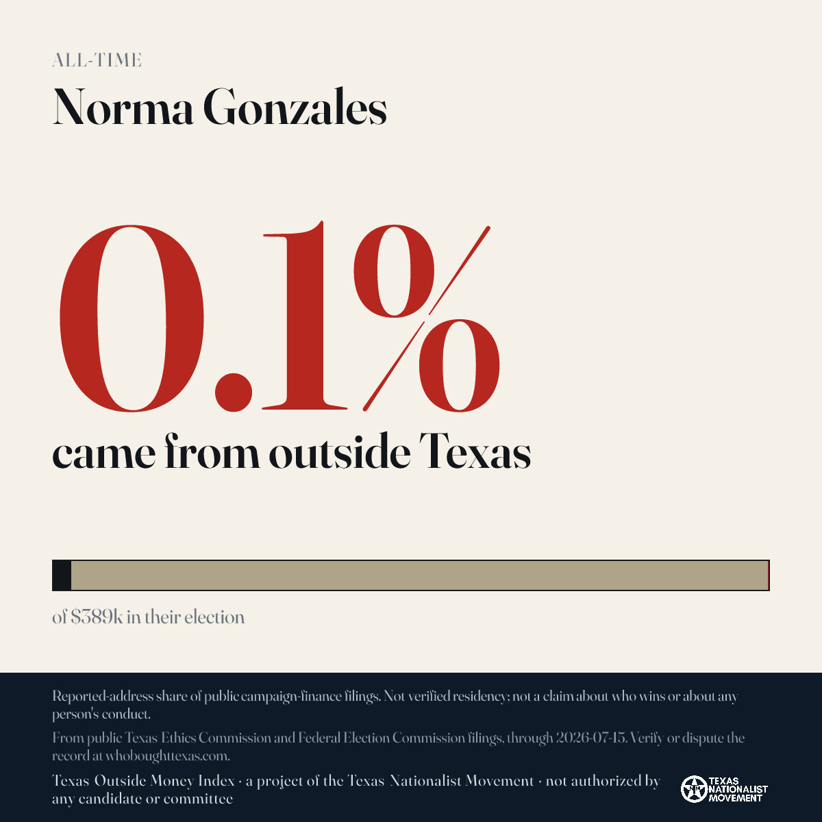 Norma Gonzales donations share card