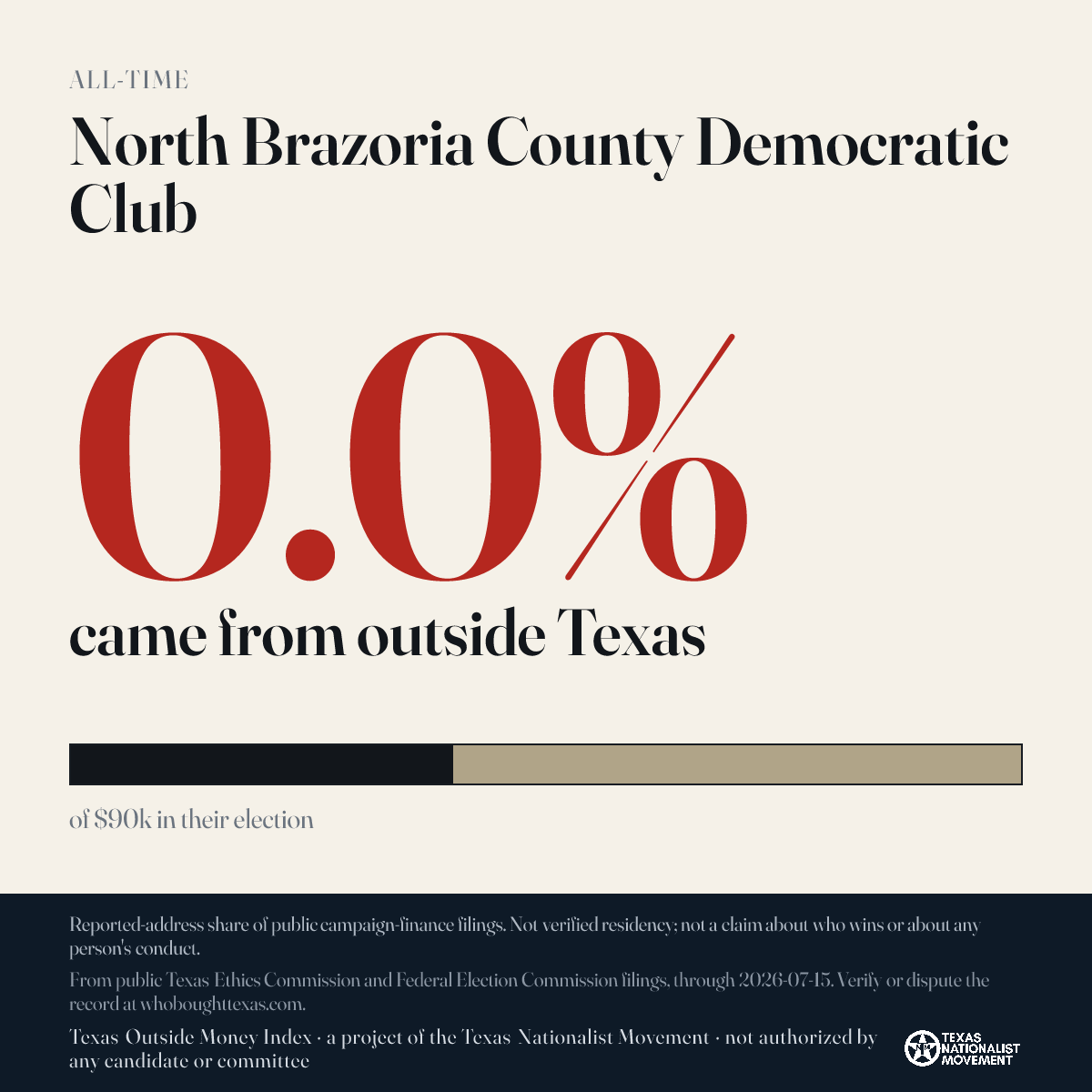 North Brazoria County Democratic Club donations share card
