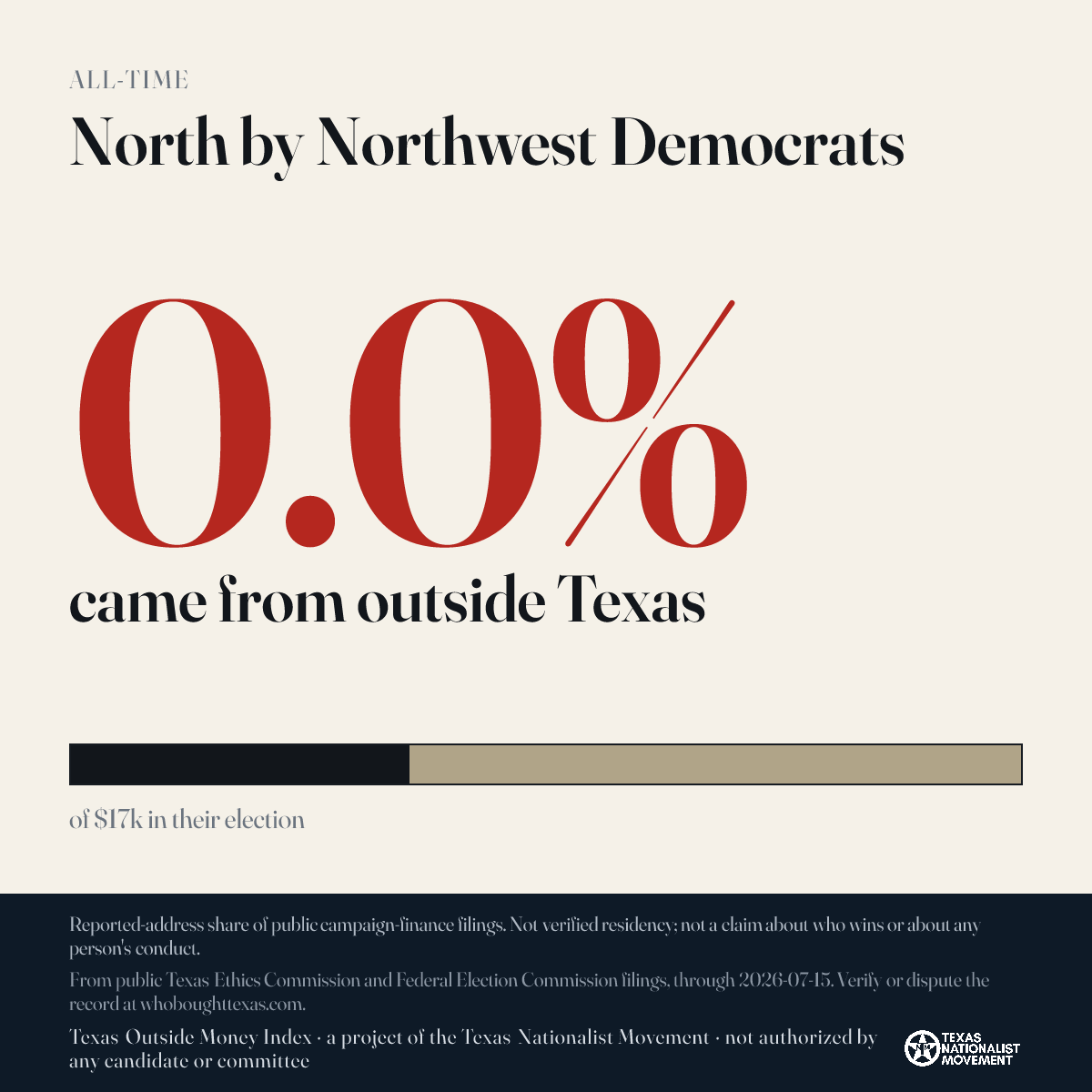 North by Northwest Democrats donations share card