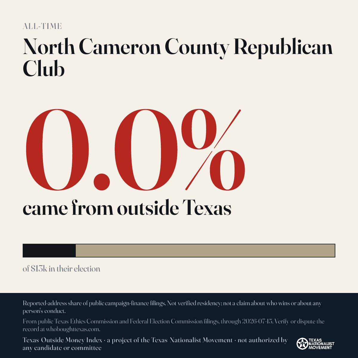 North Cameron County Republican Club donations share card