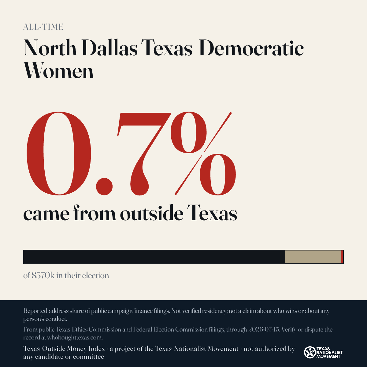 North Dallas Texas Democratic Women donations share card
