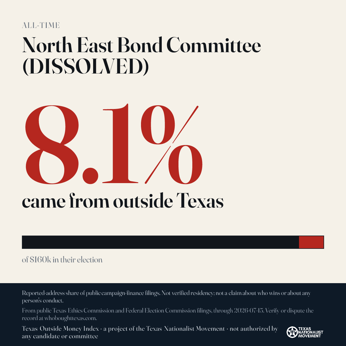 North East Bond Committee (DISSOLVED) donations share card