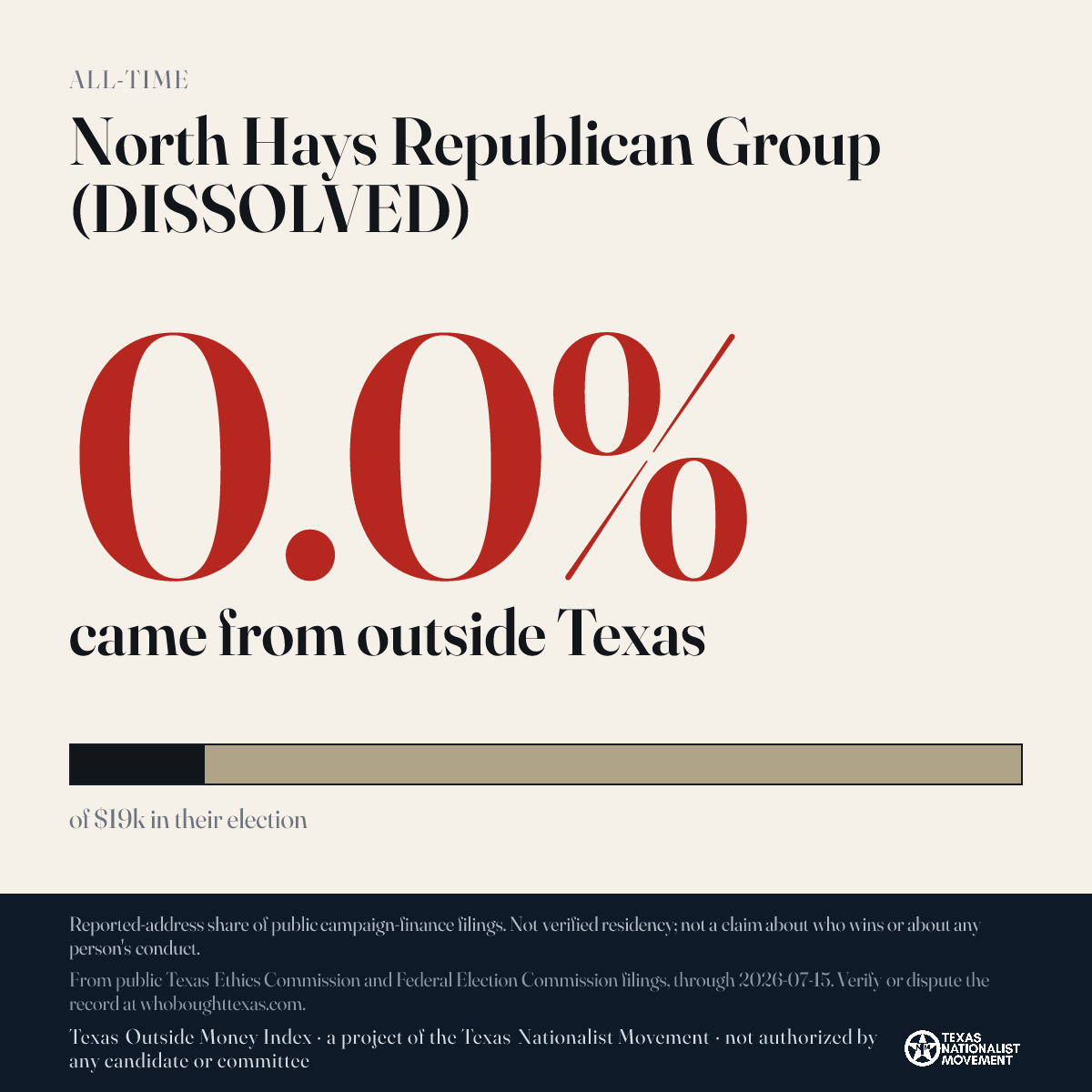 North Hays Republican Group (DISSOLVED) donations share card
