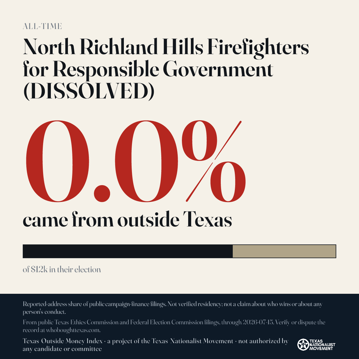 North Richland Hills Firefighters for Responsible Government (DISSOLVED) donations share card