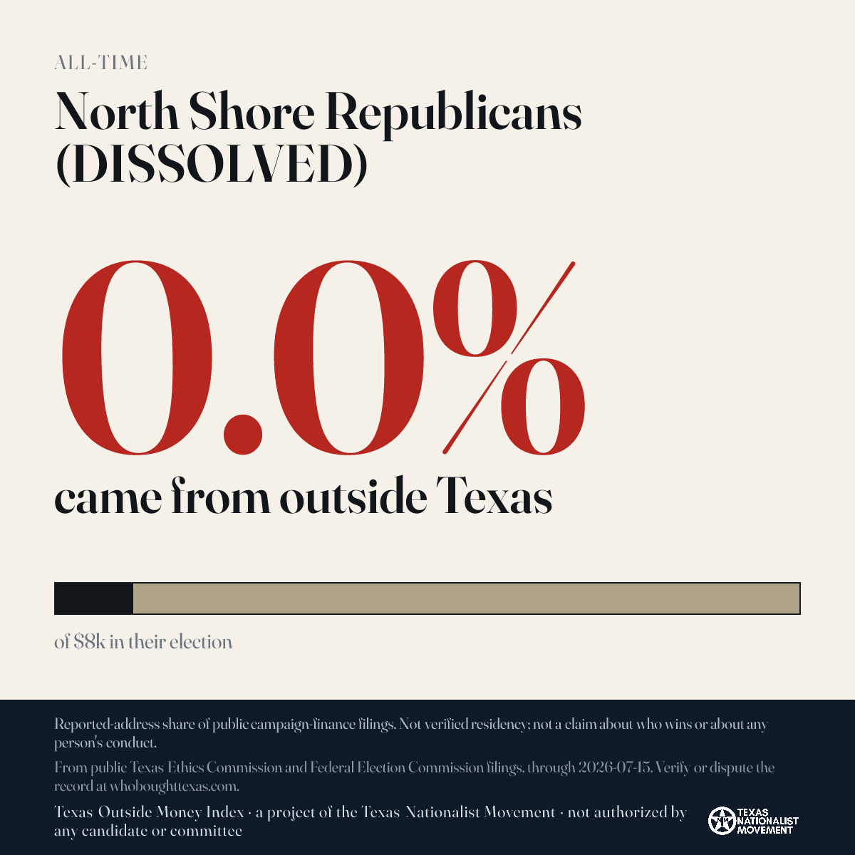 North Shore Republicans (DISSOLVED) donations share card