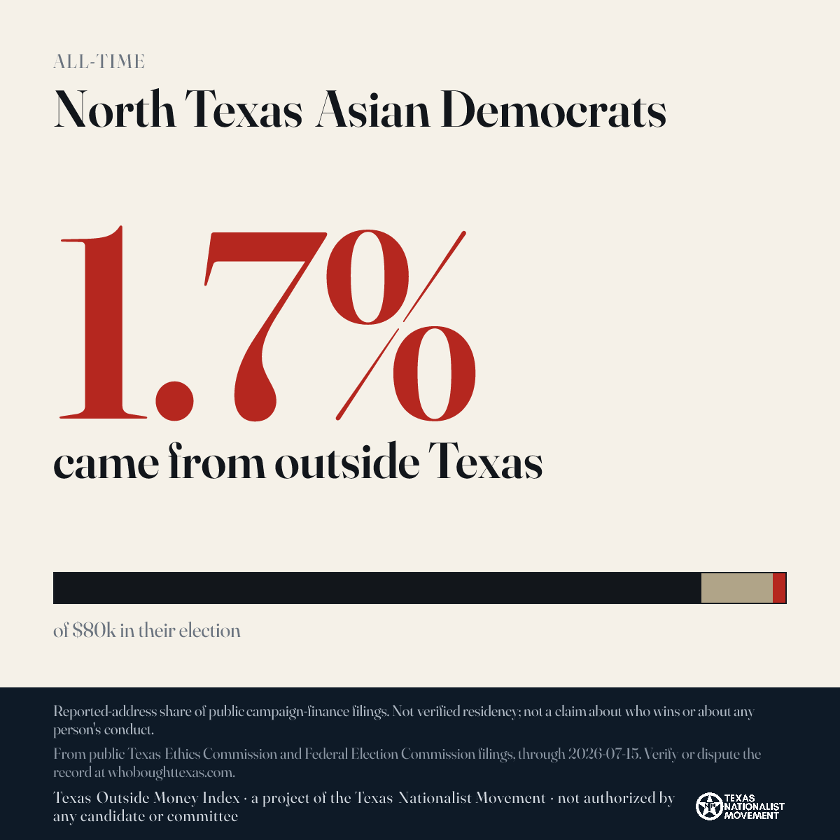 North Texas Asian Democrats donations share card